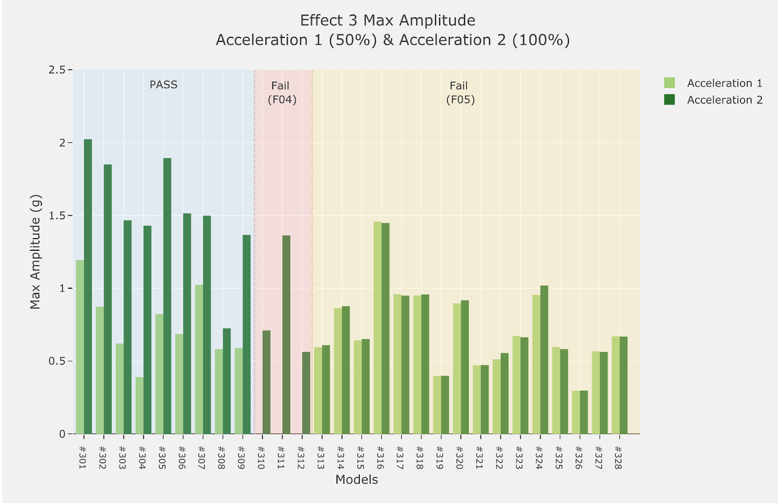 Effect 1 Performance Map 3