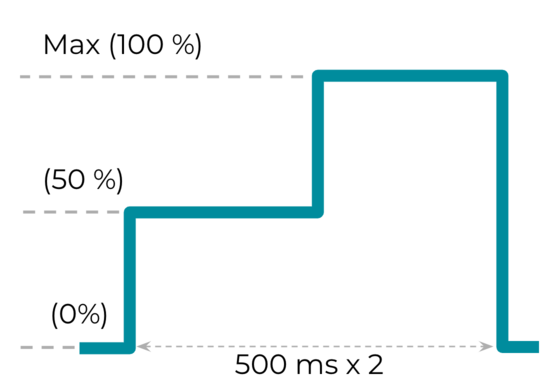 Amplitude Variation